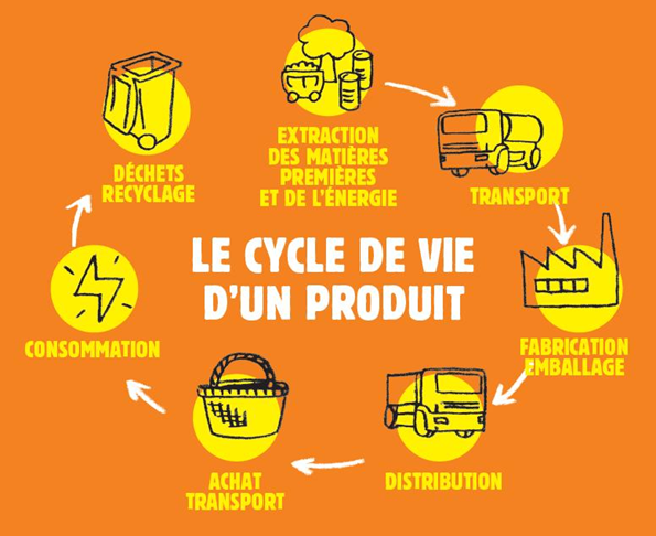 Journée mondiale du recyclage aujourd'hui pour bien trier toute l'année! Journée mondiale du recyclage aujourd'hui pour bien trier toute l'année!